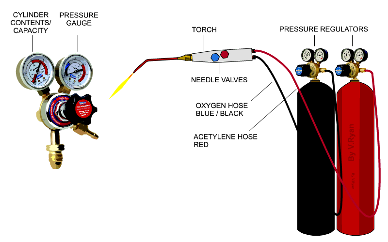 CUTTING TORCH SETS (OXYGEN - NATURAL GAS) / GEKAMAC - Welding