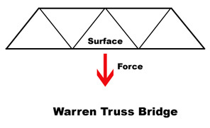 Warren Truss Bridge
