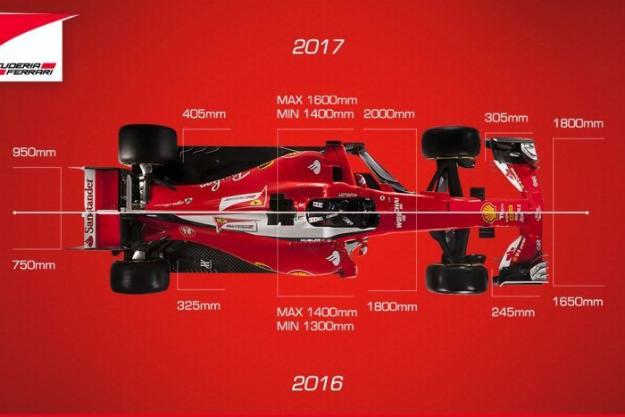 F1 2017 specs