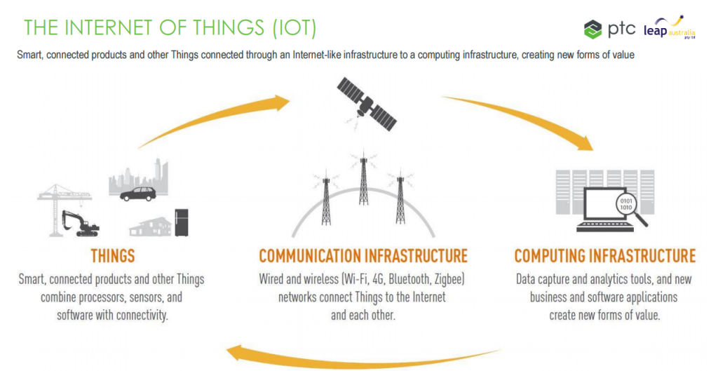 wired and wireless data communication infrastructure wired and wireless data communication infrastructure
