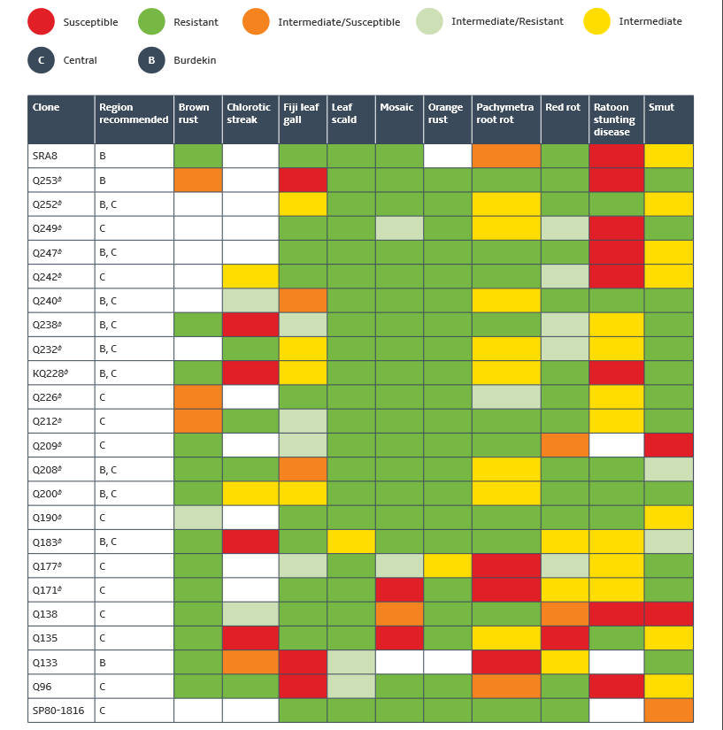 Crop-Variety-Disease-Resistance