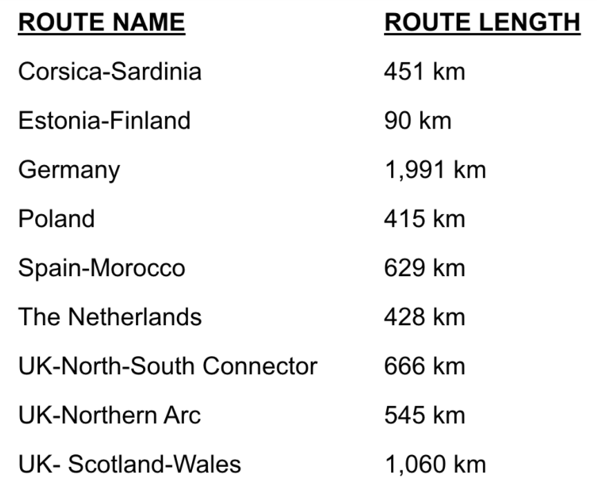 hyperloop-proposed-routes