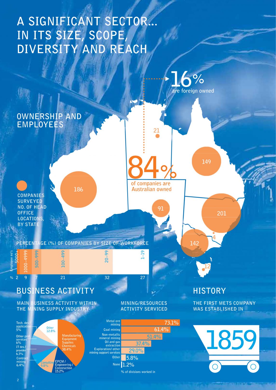 Austmine Survey Highlights.pdf